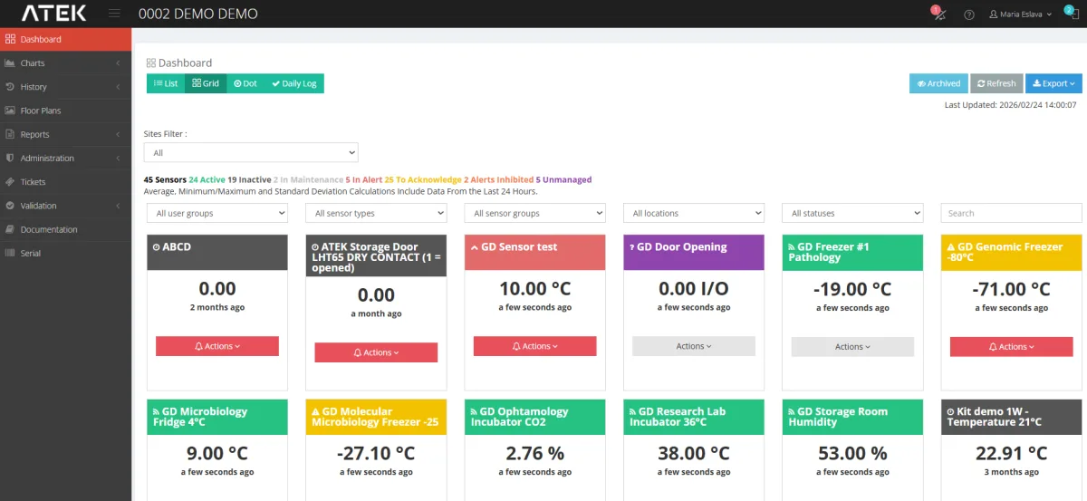 Live ATEK monitoring dashboard